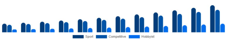 North America Racing Drones Market Application 2025-2033