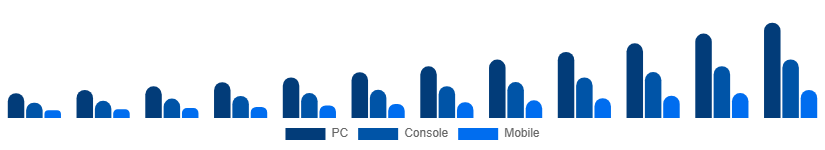 North America Shooter Games Market Platform 2025-2033