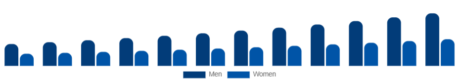 North America Skin Tightening Products Market End User 2025-2033