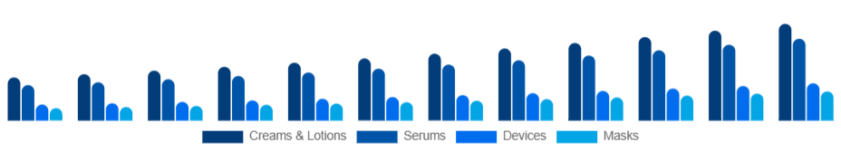 North America Skin Tightening Products Market Product 2025-2033