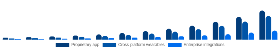 North America Smart Rings Market Ecosystem 2025-2033