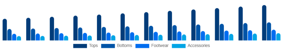 North America Sports Apparel Market Product 2025-2033
