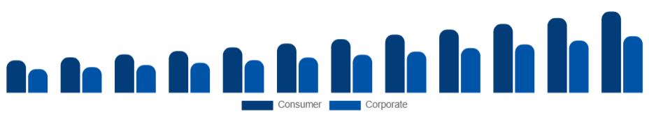 North America Sports Sponsorship Market Industry Sponsor 2025-2033