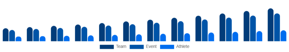 North America Sports Sponsorship Market Sponsorship Type 2025-2033