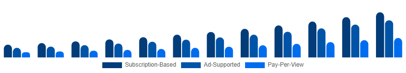 North America Sports Streaming Platform Market Platform Type 2025-2033