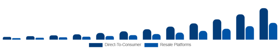 North America Sustainable Fashion Market Business Model 2025-2033