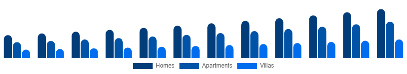 North America Vacation Rental Market Accommodation 2025-2033