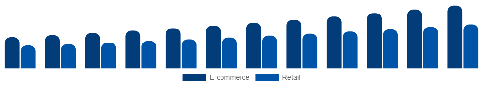 North America Vegan Footwear Market Channel 2025-2033