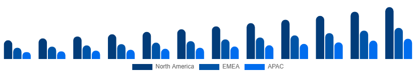 North America Video Streaming Market Region 2025-2033
