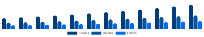 North America Vitamin C Serum Market Product Type 2025-2033