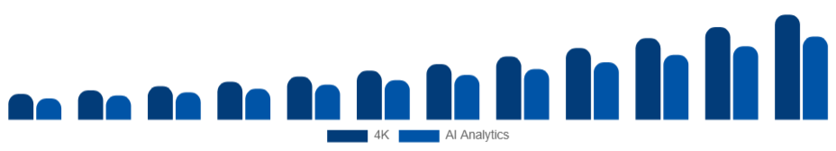 North America Wearable Camera Market Resolution/Features 2025-2033