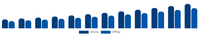 North America Wellness Retreat Market Booking Channel 2025-2033
