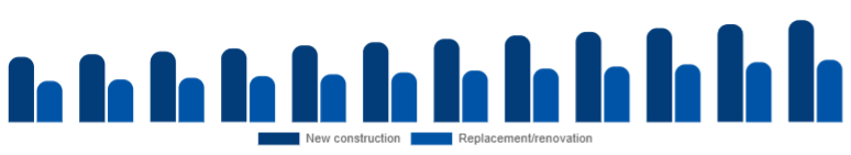 North America Window & Door Frame Market Construction type 2025-2033