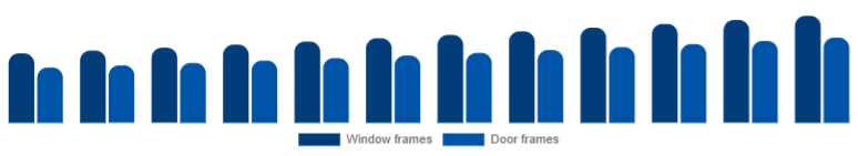North America Window & Door Frame Market Product 2025-2033
