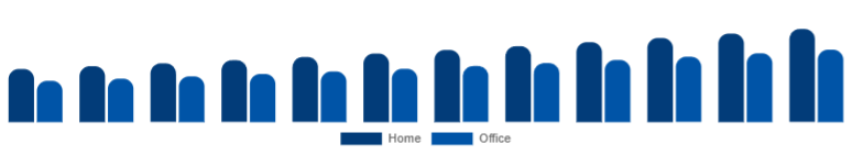 North America Wireless Bluetooth Printer Market Application 2025-2033