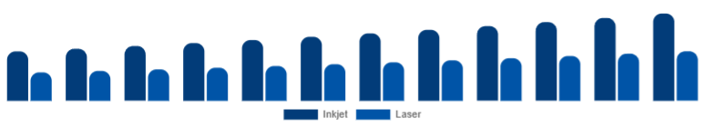 North America Wireless Bluetooth Printer Market Type 2025-2033