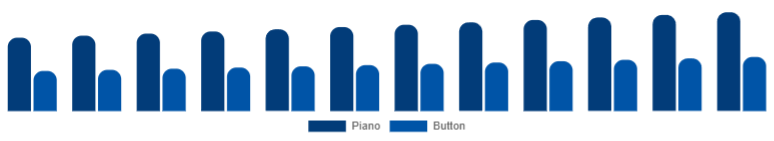 North America Wooden Accordion Market Type 2025-2033