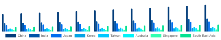 Asia Pacific Office Storage & Organization Market Country 2025-2033