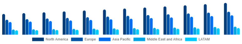 Global Office Storage & Organization Market Region 2025-2033
