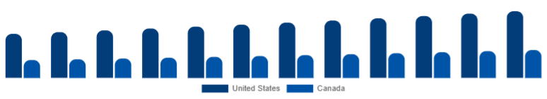 North America Office Storage & Organization Market Country 2025-2033