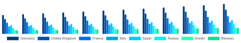 Europe Office Storage & Organization Market Country 2025-2033