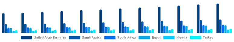 Middle East And Africa Office Storage & Organization Market Country 2025-2033
