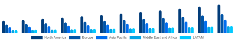 Global Online Books Services Market Region 2025-2033