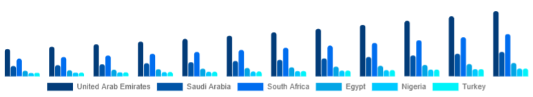 Middle East And Africa Online Books Services Market Country 2025-2033