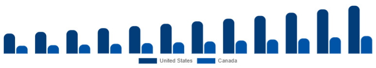 North America Online Books Services Market Country 2025-2033