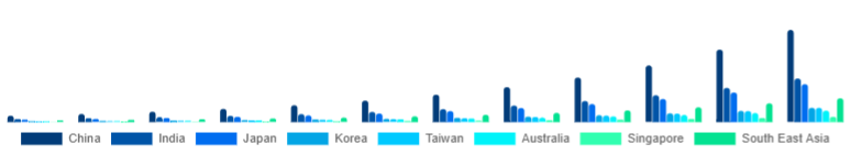 Asia Pacific Online Fitness Market Country 2025-2033