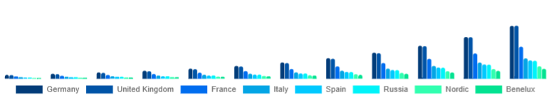 Europe Online Fitness Market Country 2025-2033