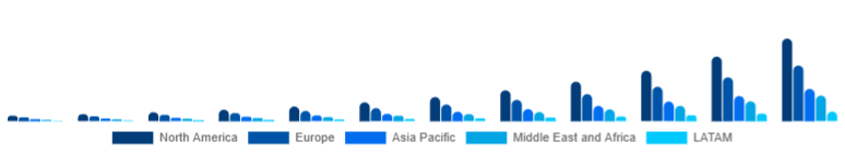 Global Online Fitness Market Region 2025-2033