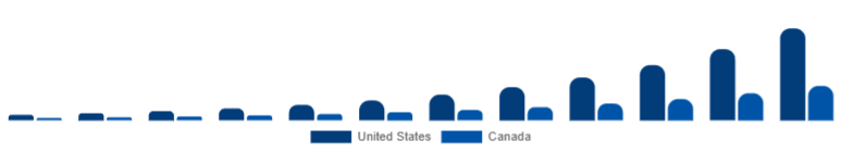 North America Online Fitness Market Country 2025-2033