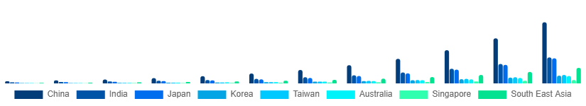 Asia Pacific Online Laundry Service Market Country 2025-2033