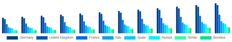 Europe Oral Care Market Country 2025-2033