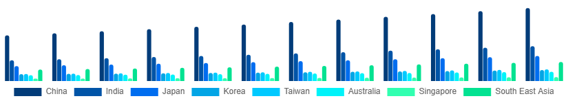 Asia Pacific Oral Irrigator Market Country 2025-2033