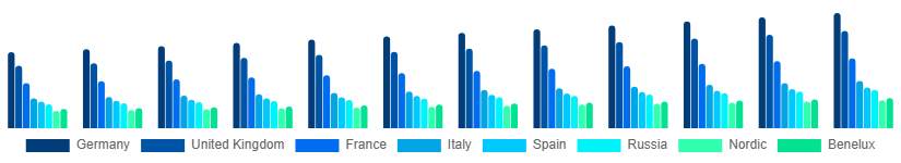 Europe Oral Irrigator Market Country 2025-2033