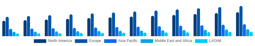 Global Oral Irrigator Market Region 2025-2033