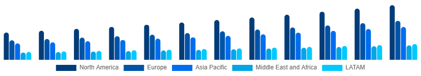 Global Oral Rinse Market Region 2025-2033
