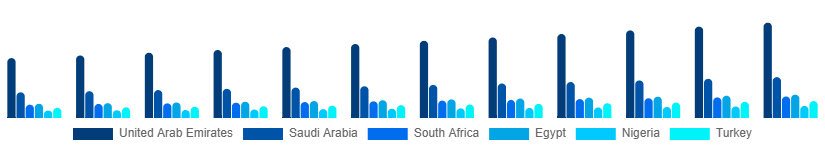 Middle East And Africa Organic Cosmetics Market Country 2025-2033