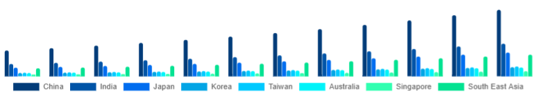 Asia Pacific Organic Hair Color Market Country 2025-2033