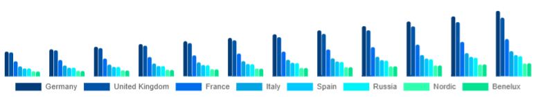 Europe Organic Hair Color Market Country 2025-2033