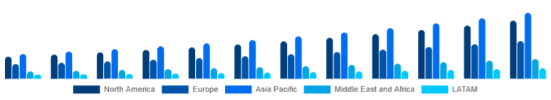 Global Organic Hair Color Market Region 2025-2033