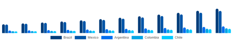LATAM Organic Hair Color Market Country 2025-2033