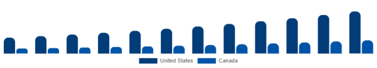 North America Organic Hair Color Market Country 2025-2033