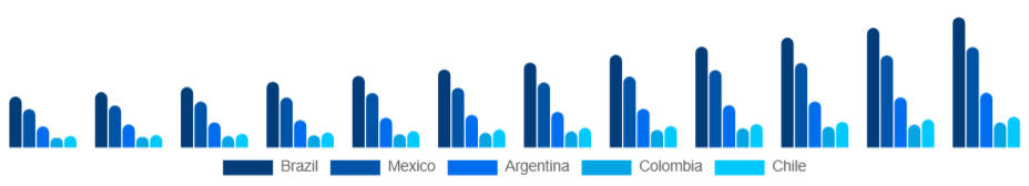 LATAM Organic Skincare Market Country 2025-2033