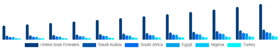 Middle East And Africa Organic Skincare Market Country 2025-2033
