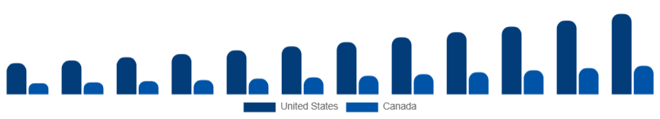 North America Organic Skincare Market Country 2025-2033