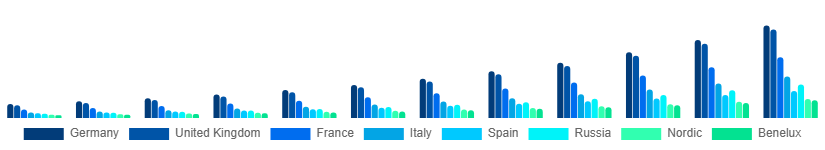 Europe Over The Top Market Country 2025-2033
