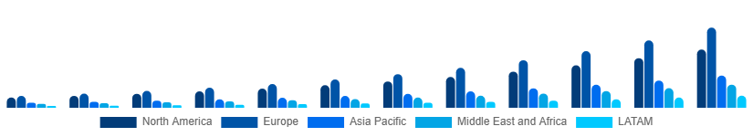 Global Over The Top Market Region 2025-2033
